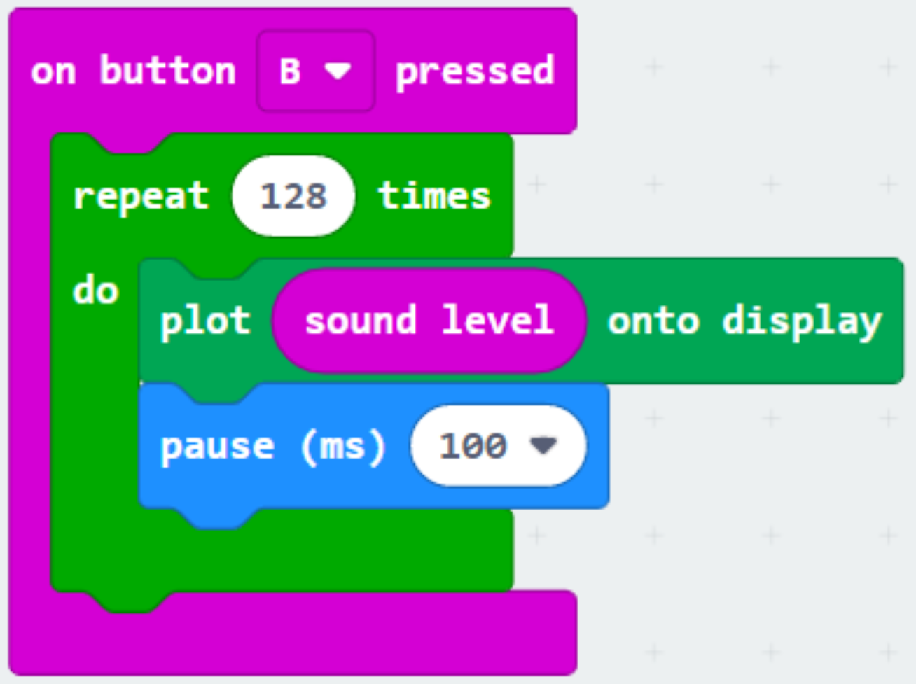 block code, as described below